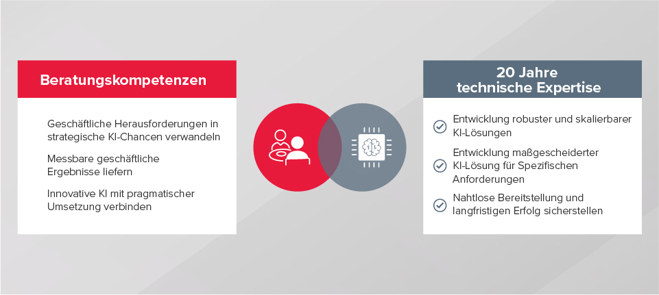 Warum BDO
